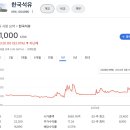 LG한국석유 이미지