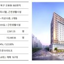 첨단기업2로-15 이미지