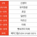 아재 입맛 검사표 이미지