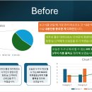 파워포인트 티스토리