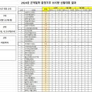 신동길복싱월드 이미지