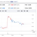 대왕판교로644번길 이미지