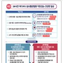 네트워크를 통한 중증·응급 심뇌혈관질환 적시 치료 강화 이미지