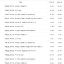 무한도전 편성표 07.28 ~ 08.03 이미지