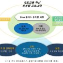 한국항공대학교 대학원 이미지