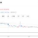 셀라통신 네이버블로그