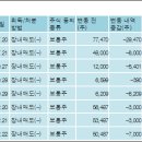 (주)원익홀딩스 이미지