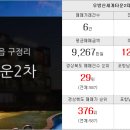 신세계 합동 공인중개사사무소 네이버블로그