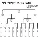 [C-1]제7회 경기도 수원시장기 초등학교 야구대회 / 2016년 우승 - 2017년 3위 / 올해도 일 한번 냅시다 ~ 백마초 야구부 가자 우승으로 ~~[대진표] 이미지