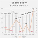 신성마트 이미지