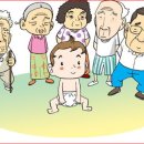 세계 인구의 삶의 형태와 연령별 통계 분석 이미지