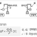 직류회로 _ 전기의 발생 이미지