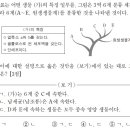 2014 대수능 생명과학2 12번 문제와 관련해서, 진핵생물의 원생생물계, 식물계, 동물계, 균계에 대해~ 이미지