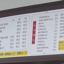 입큰아구&알곤이찜 아산점 이미지