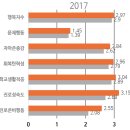 모든 아동들이 꿈 꿀 수 있는 세상을 위하여 – 2022 한국미래세대 꿈 실태조사 정책 포럼 이미지