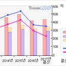 8/12 하이록코리아# ＜ 3개월기준 - 고점돌파 ＞#하이록코리아 이미지