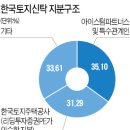 키스톤인베스트먼트파트너스