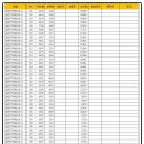 비투비치과기공소 이미지