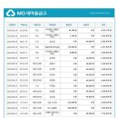 제41차 온누리산악회 정기산행(정선,가리왕산) 결산내역 이미지