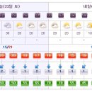 [제주도날씨] 이번주 제주도 주간날씨 5월 23일 ~ 6월 1일 이미지