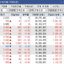 (주)동신건설 이미지