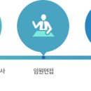 (주)현대IT&E 2018년 하반기 IT사업부문 신입사원 채용(~9월 30일) 이미지