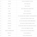 알리바이 하남3지구점 이미지