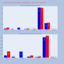 에스엠(SM) 바이오 이미지