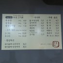 껑뚜솥 | 서면 솥뚜껑에 구워먹는 워터에이징 삼겹살 맛집, 껑뚜솥 방문후기