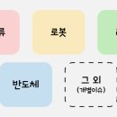 (주)머티리얼솔루션테크놀러지 | 급등 종목과 이유: 성안머티리얼스, 유니온머티리얼, 새빗켐, EG, 우림피티에스, 상신전자, 일진다이아...