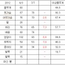 [7월이태원호텔클럽풀파티도전]D-day8 이미지