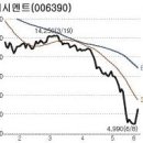 연일종합건설(주) 이미지