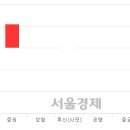 제이이테크 서울경제