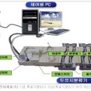 중앙선관위가 국민을 속였다!!) 전산조작의 증거 "+ 1 " 현상 , 5% 미인식투표지, 개표참관불능조장, 개표기 오류심각, 허위공문서 난무, 개표상황표 팩스누락, 이미지