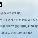 시장 조사 및 여론 조사업