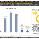 성원주택 이미지