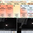 AD 33년 예수님 십자가 죽음과 타임라인 1 이미지
