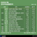 신서초교 이미지