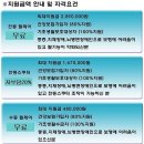 장애인사랑나눔터 이미지