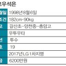 리플레이