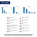 (주)포아시스