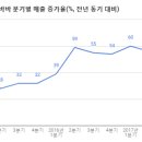 신유통3