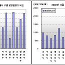 중동대우마이빌Ⅱ 이미지