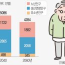 행복노후아카데미 네이버블로그