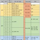 11월 4일 양전류 기본강좌 참고자료 이미지