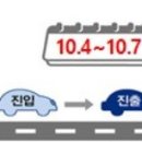 추석 연휴 10월 4~7일 고속도로 통행료 면제…국무회의 통과 이미지