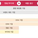 삼일 이미지