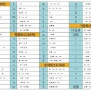 학원SOS