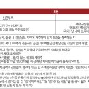 시청비스타동원아파트 이미지