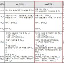 연세영어수학전문학원 이미지